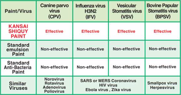 Shiquy Antiviral & COVID Resistant Antibacterial Paint | Yamato Corporation